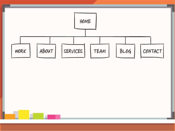 如何加快Google收录你的网站和提交sitemap